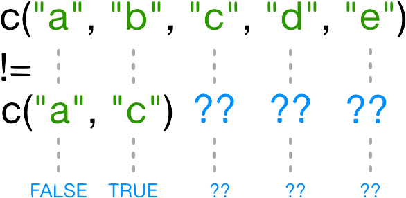 Inequality Testing - Recycling (670x435), Png Download