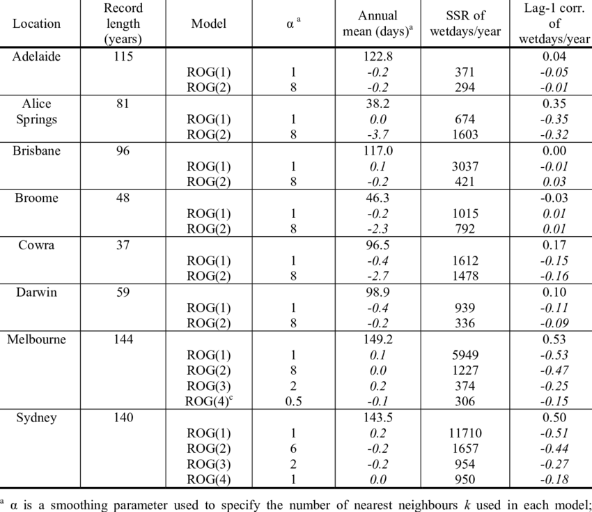 Rog Models For Eight Of The 13 Locations - Number (850x735), Png Download