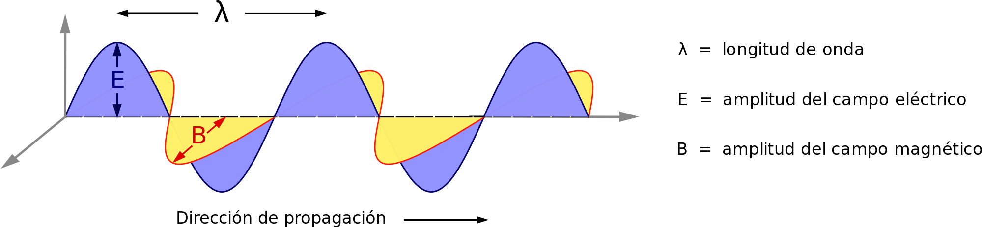 Open - Ondas De Rayos X (2000x476), Png Download