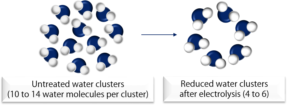 What Other Benefits Can I Get From Drinking Alkaline - Graphic Design (999x376), Png Download