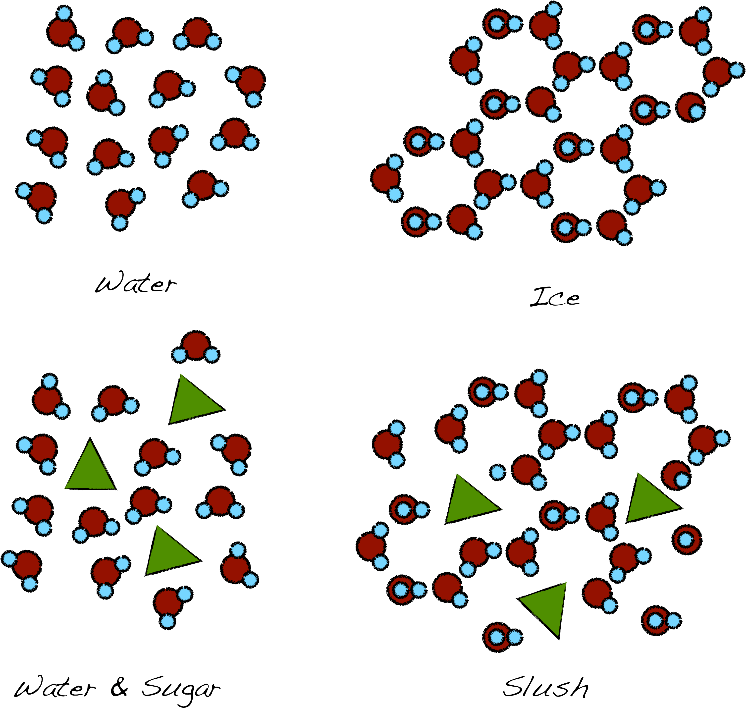 The Randomly Oriented Water Molecules Align To Form - Sugar And Water Molecules (3041x2922), Png Download