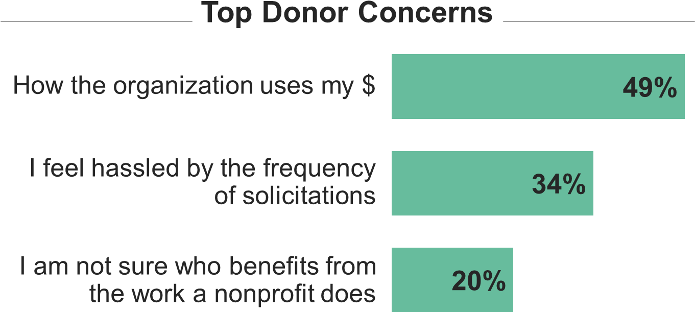 Maybe There Is A Fundraising Silver Bullet - Vale Do Paranhana (1514x761), Png Download