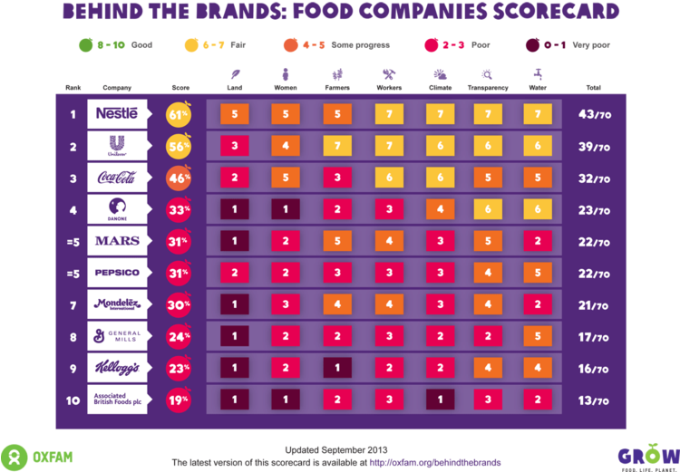 Behind The Brands 2013 (749x535), Png Download