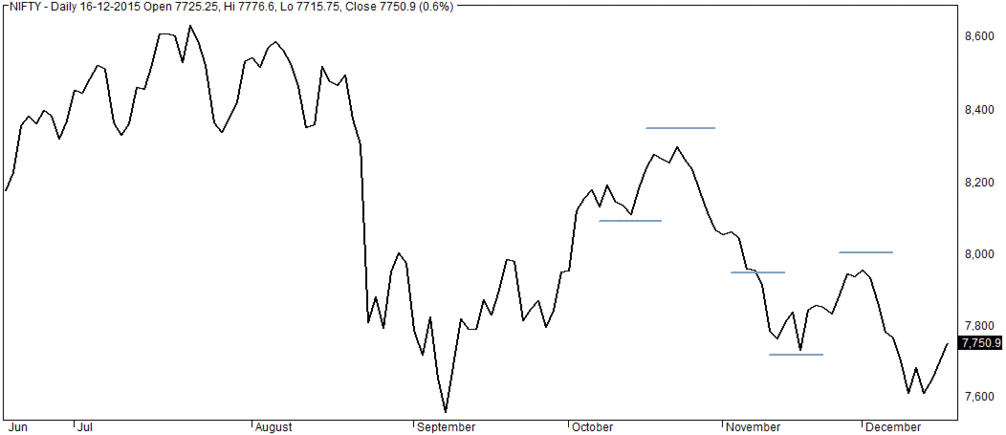 Wiki Finance Pedia - Line Chart (1006x435), Png Download