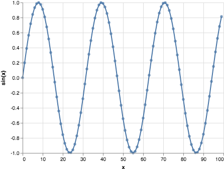 Create The Line With Point=true As A Parameter - Plot (458x351), Png Download