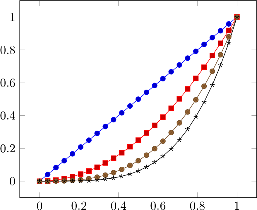 Enter Image Description Here - Diagram (892x729), Png Download