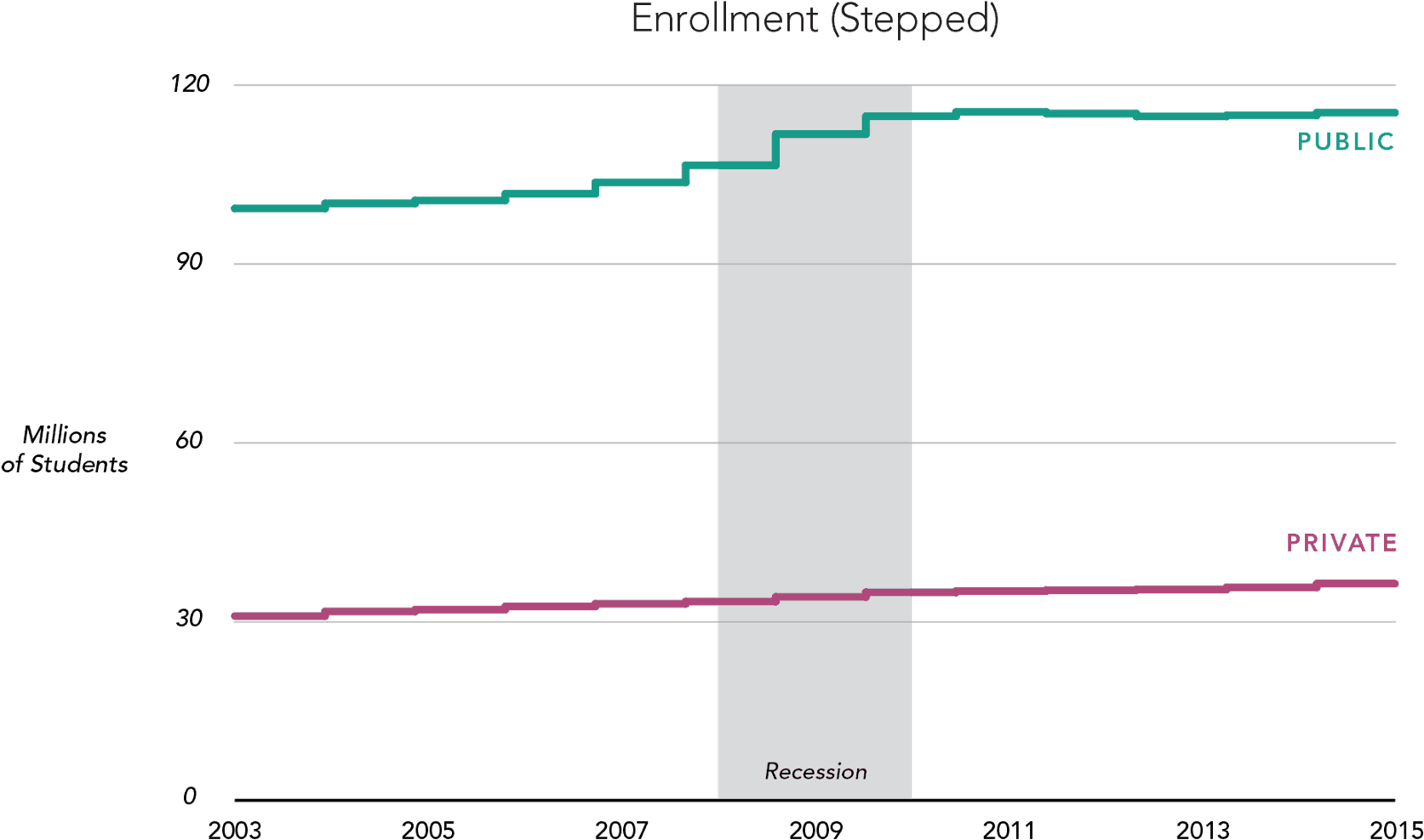 #2 Stepped Line Chart - Diagram (2000x1097), Png Download