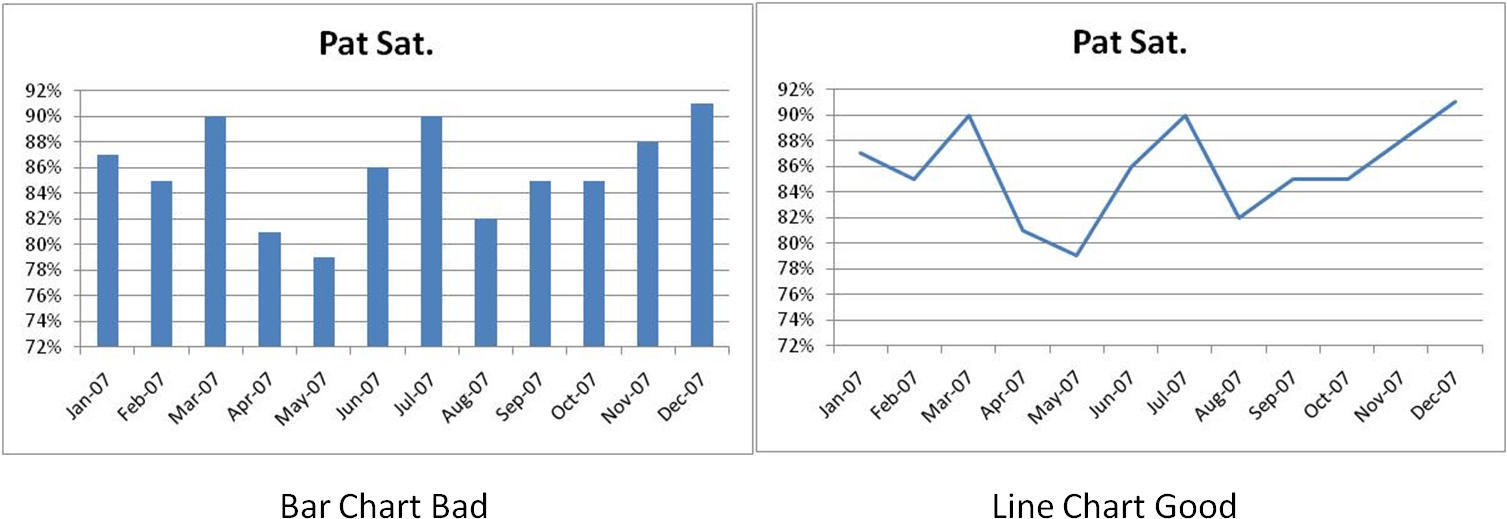 Maybe It's My Early Training In Statistical Process - Funding (1508x537), Png Download