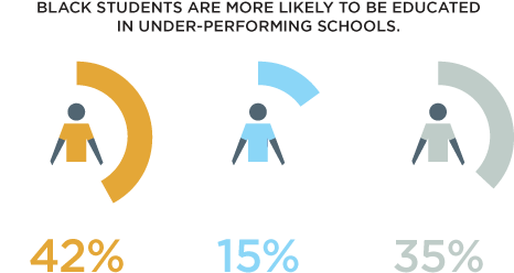 1 Black Male Students - Academic Achievement Of Boys (500x300), Png Download