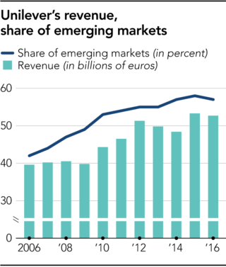 Unilever Has Been Doing Business In The Two Countries - Plot (320x377), Png Download