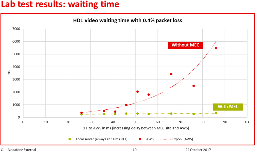 Mec Video Streaming Waiting Time - Aakash Institute (1024x629), Png Download