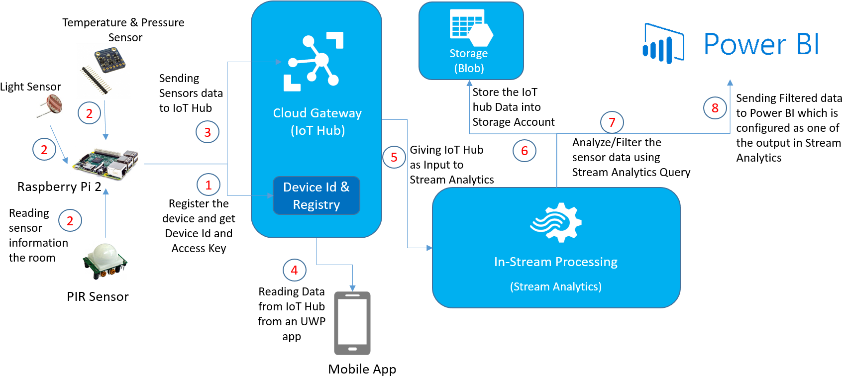 Raspberry Pi (1779x776), Png Download