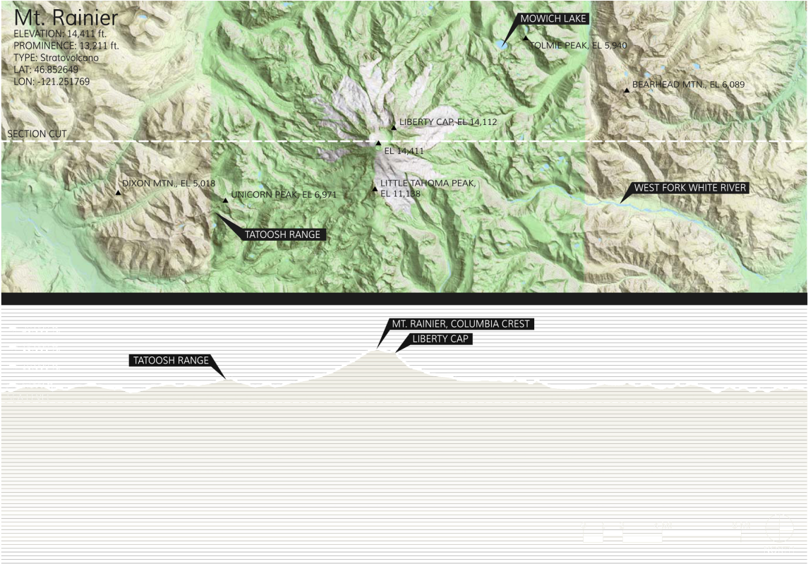 Mount Rainier Scale Comparison - Forward Operating Base Ramrod (1600x800), Png Download