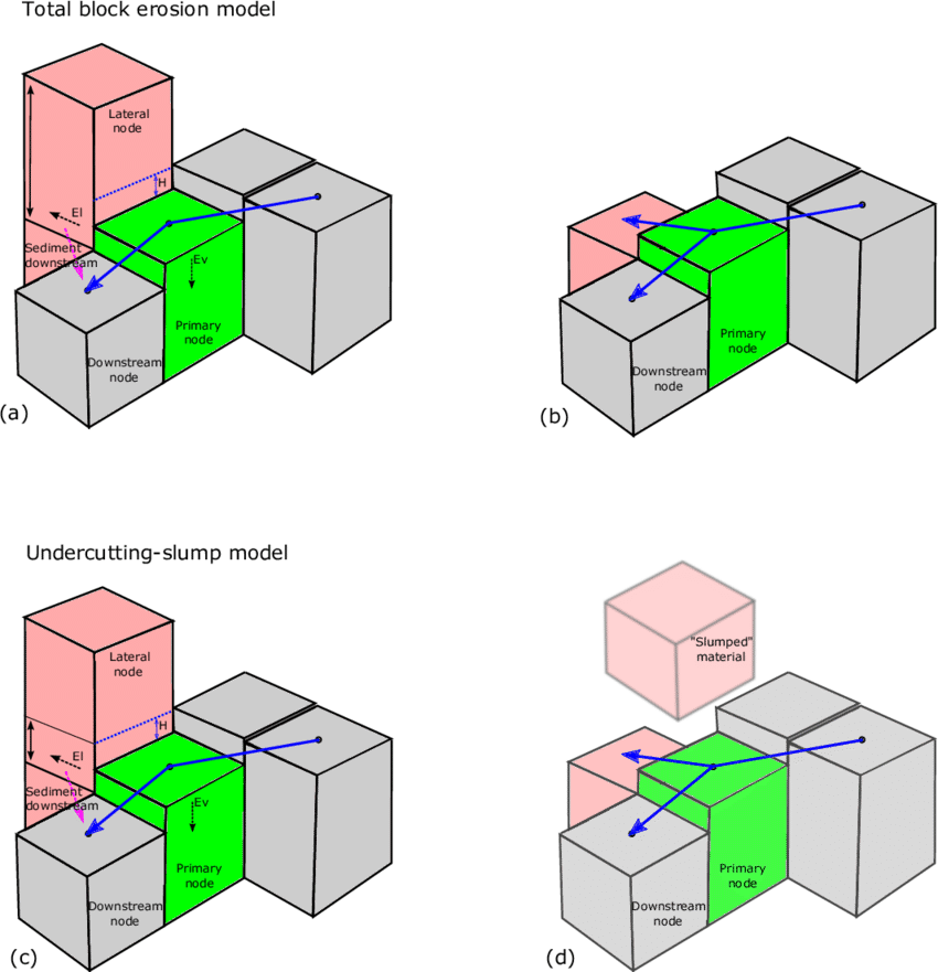 Conceptual Illustration Of Model Nodes Showing The - Blue (850x881), Png Download