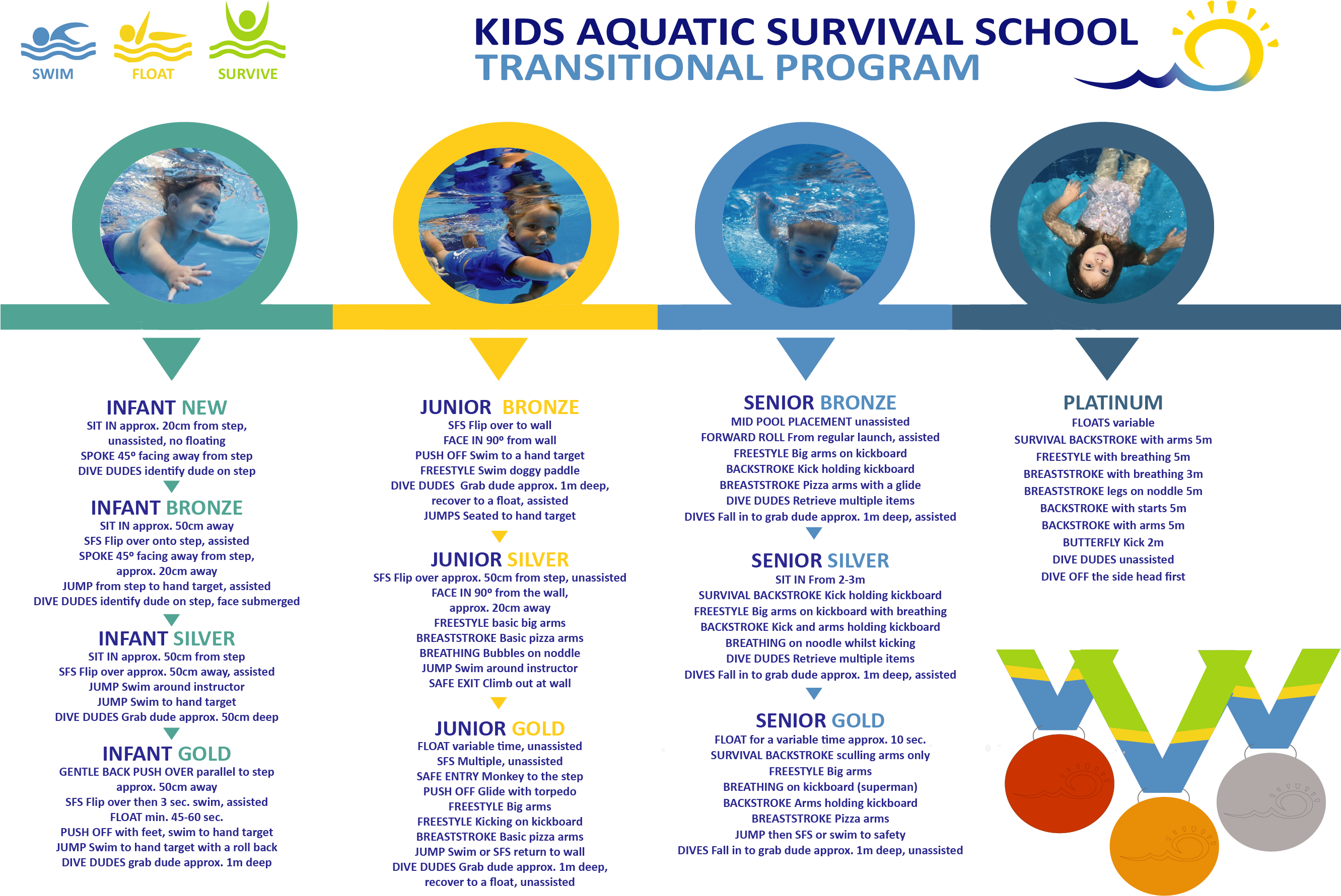 Swimmers Who Are Not Only Comfortable And Confident (2662x1825), Png Download