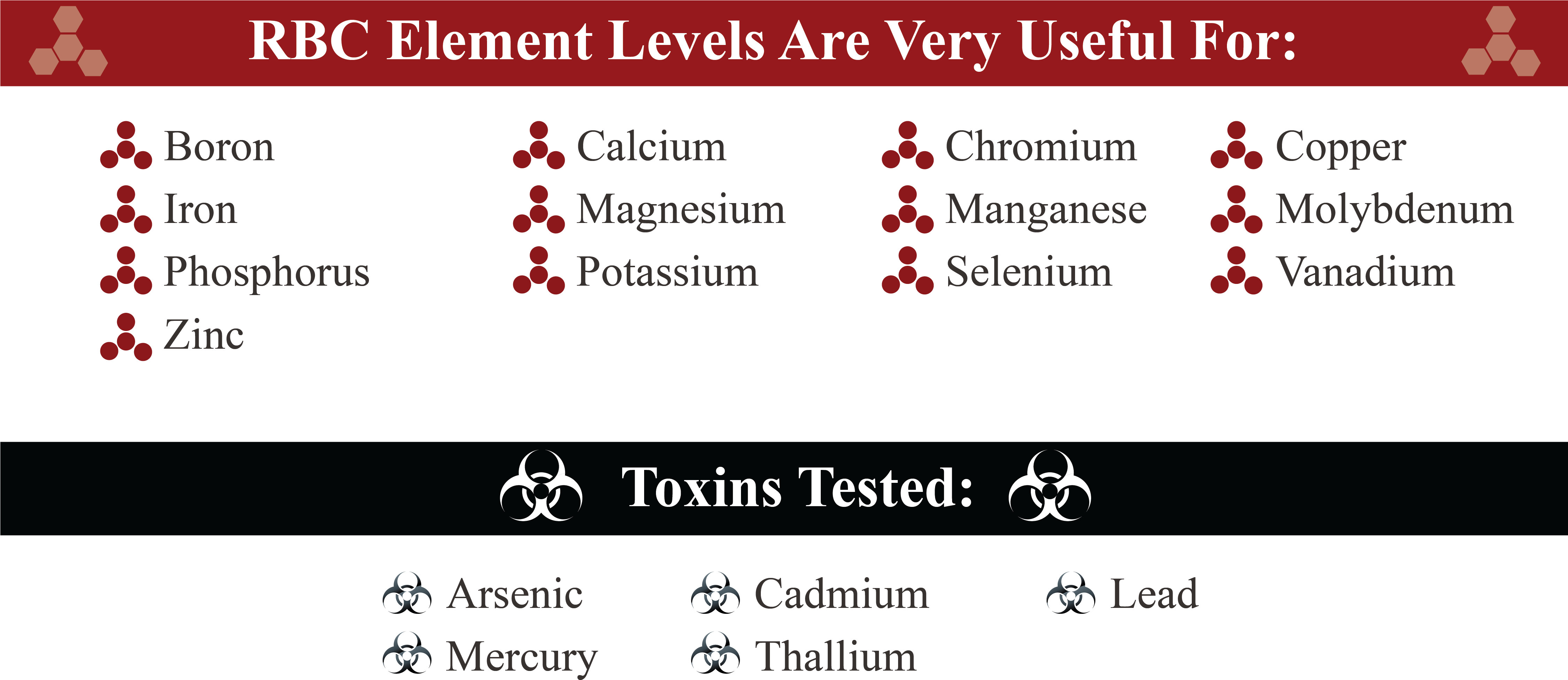 Labtestingchart Viralpanel Micronutrientstested Toxins-01 - Rbc Elements (4500x2240), Png Download