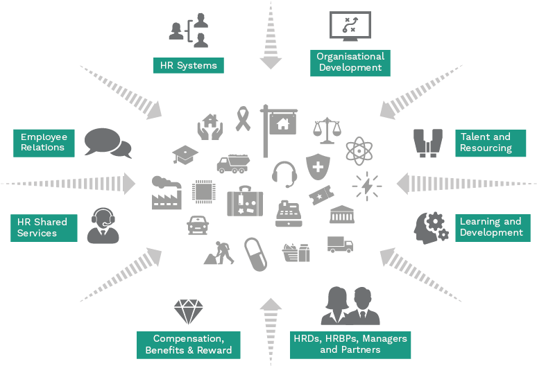 Human Resources Recruitment Infographic - Graphic Design (957x610), Png Download