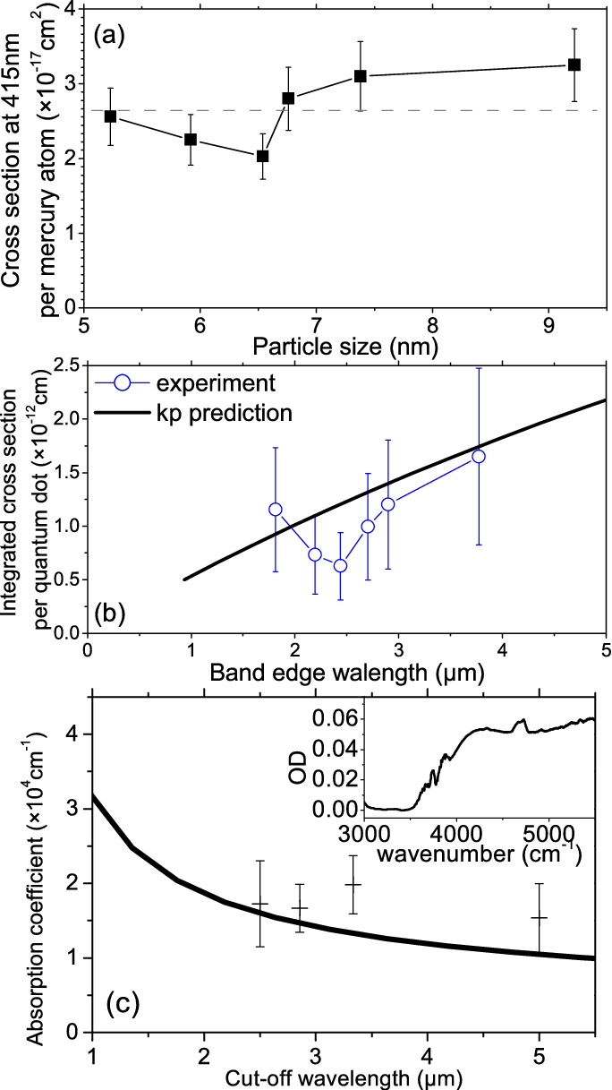 A Dot Diagram Of Mercury Circuit Connection Diagram - Diagram (684x1217), Png Download