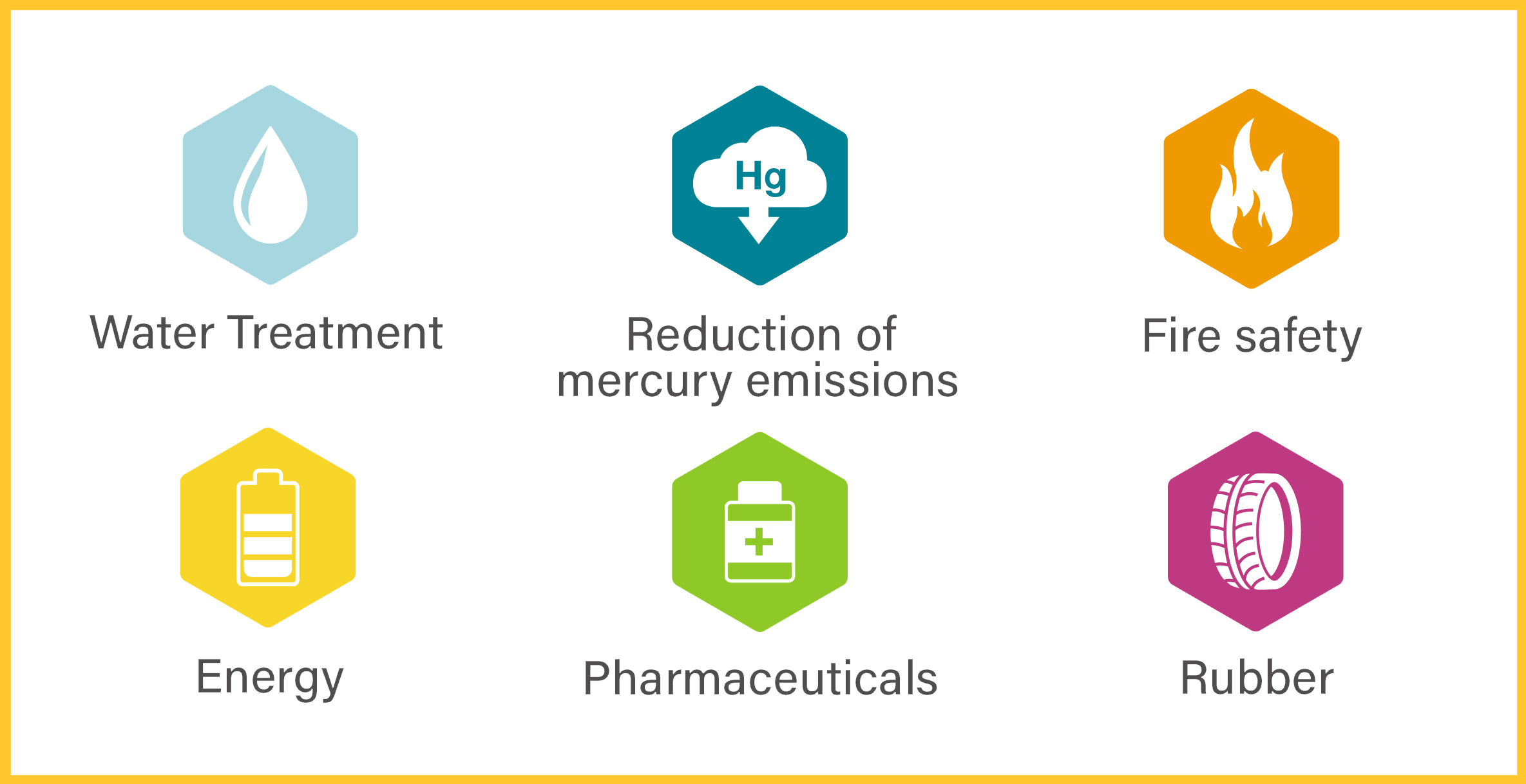 Reduction Of Mercury Emissions - Bromine Used (2369x1217), Png Download