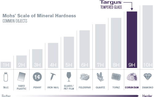 So Tough, They're Rated 9h For Scratch-resistant Screens - Targus New (650x325), Png Download