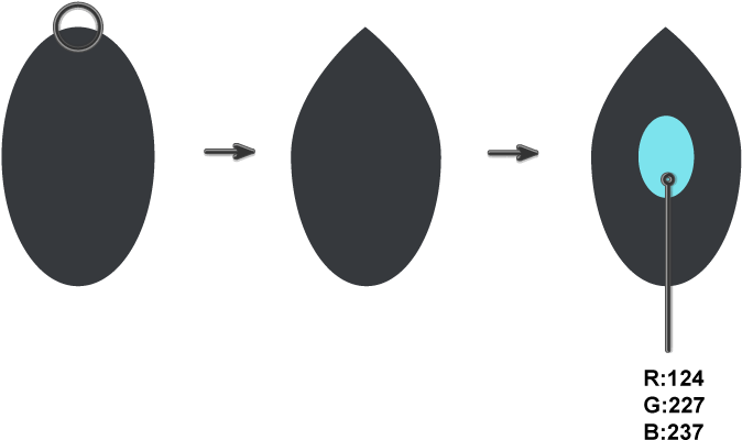 Creating The Ear - .com (850x467), Png Download