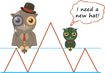 Knowl And Troubowl In The "head And Shoulders" Chart - Chart Pattern (500x300), Png Download