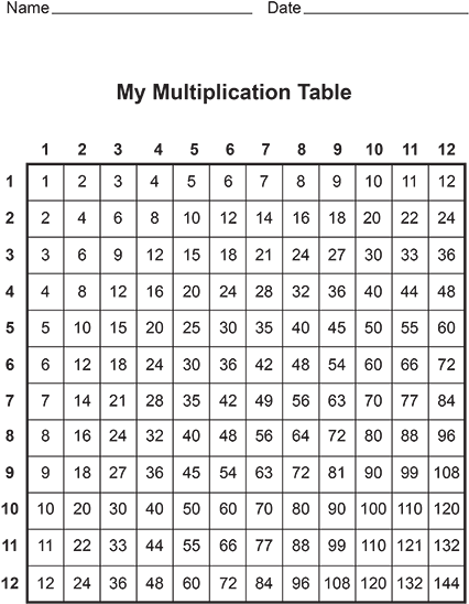 Free Multiplication Table Printable - Free Printable Multiplication Table (500x647), Png Download