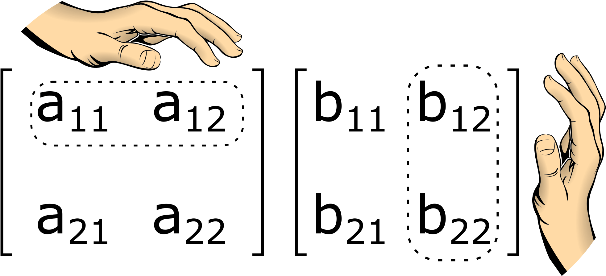 Publicado Em 8 De Maio De 2017 8 De Maio De 2017 Por - Matrix Multiplication (2000x935), Png Download