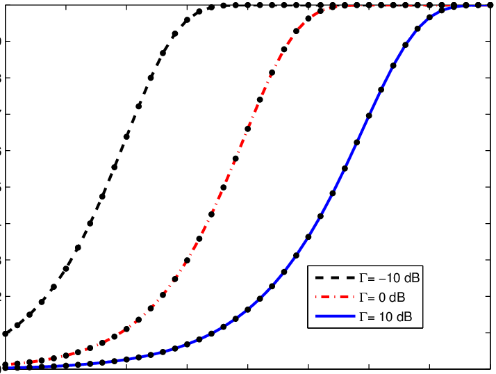 Outage Probability M As A Function Of Β For Three Values - Grameen Bank (714x538), Png Download