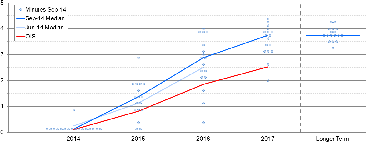 The Fading Joy At China's Non-stimulus And The Improvement - Plot (1207x467), Png Download