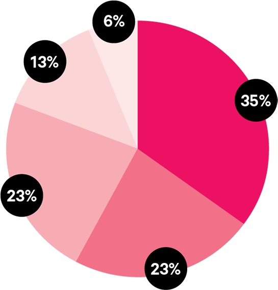 A Cowen & Co - Circle (700x567), Png Download