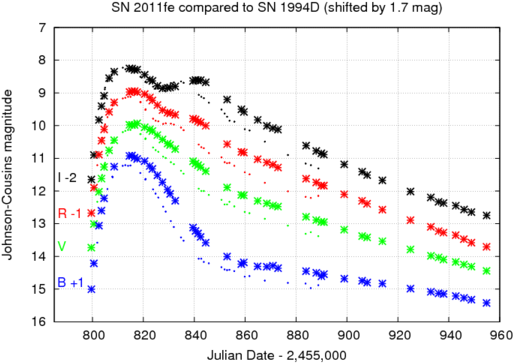 <michaelrichmond> Http - Acetic Acid (540x378), Png Download