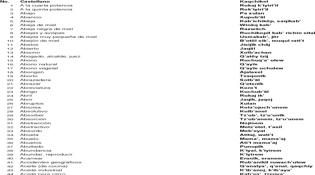 Download Numeros En Kaqchikel Del 1 Al 300 Png Image With No
