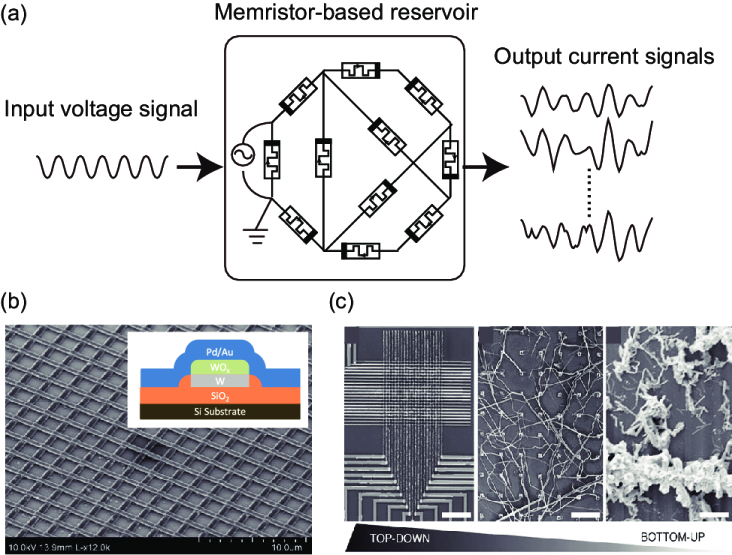 Rc Based On A Memristor Network - Memristor (732x555), Png Download