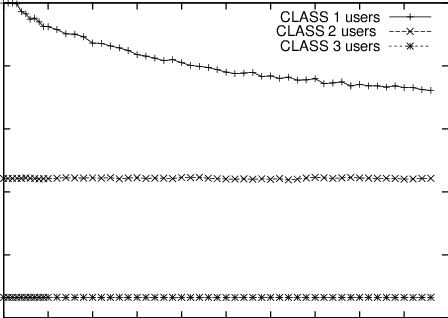 Average Number Of Glitches Suffered By An Ms Vs Bandwidth - Document (448x318), Png Download