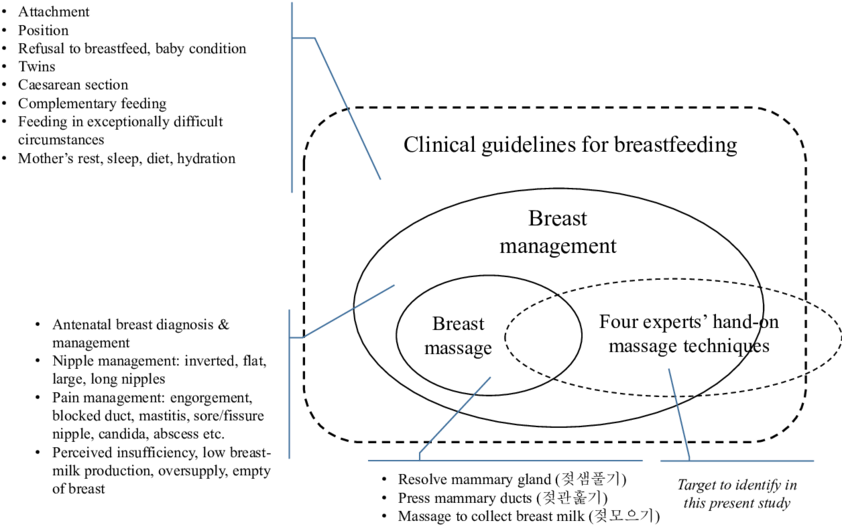 Research Scope Of This Multi-case Analysis Study - Formula 1 (850x536), Png Download