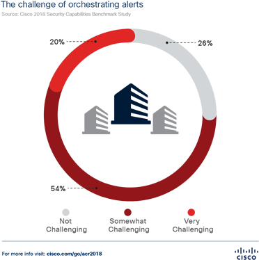 Orchestrating Alerts - Circle (600x400), Png Download