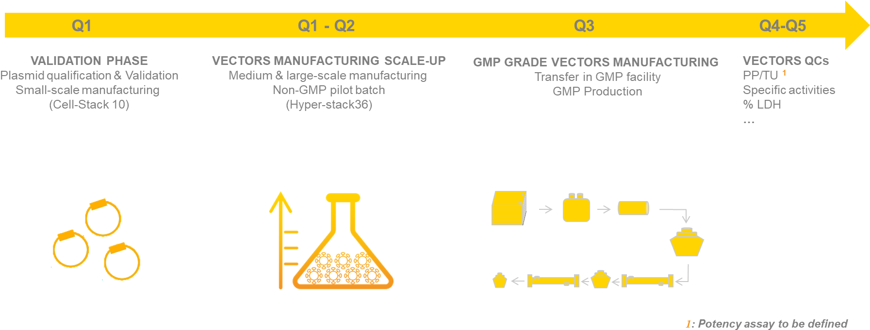 Gmp Production Process - Production (1889x716), Png Download
