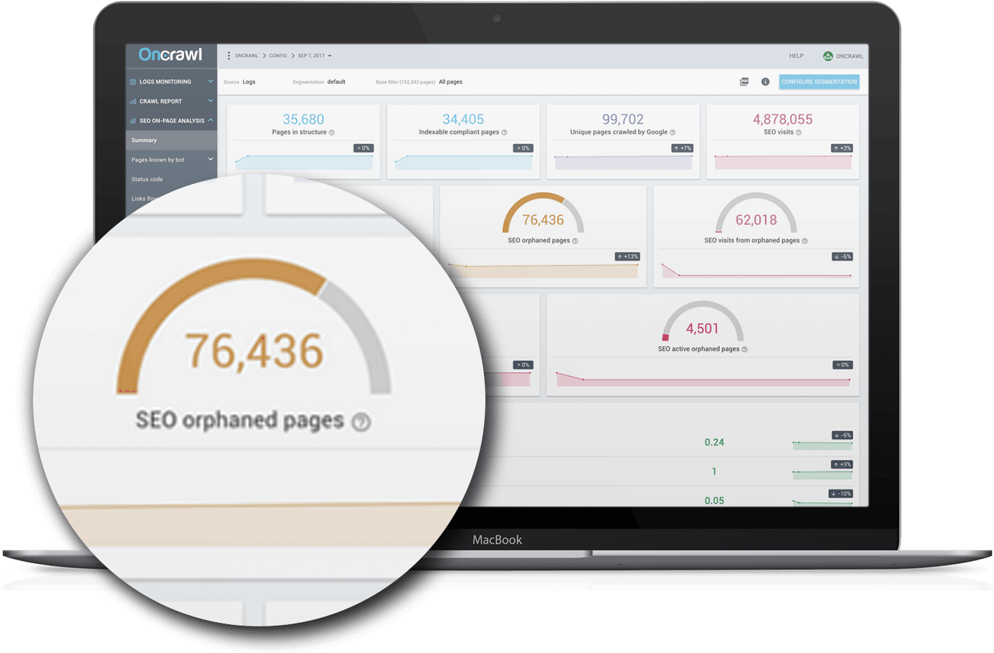Orphaned Pages Oncrawl - Search Engine Optimization (1470x1041), Png Download