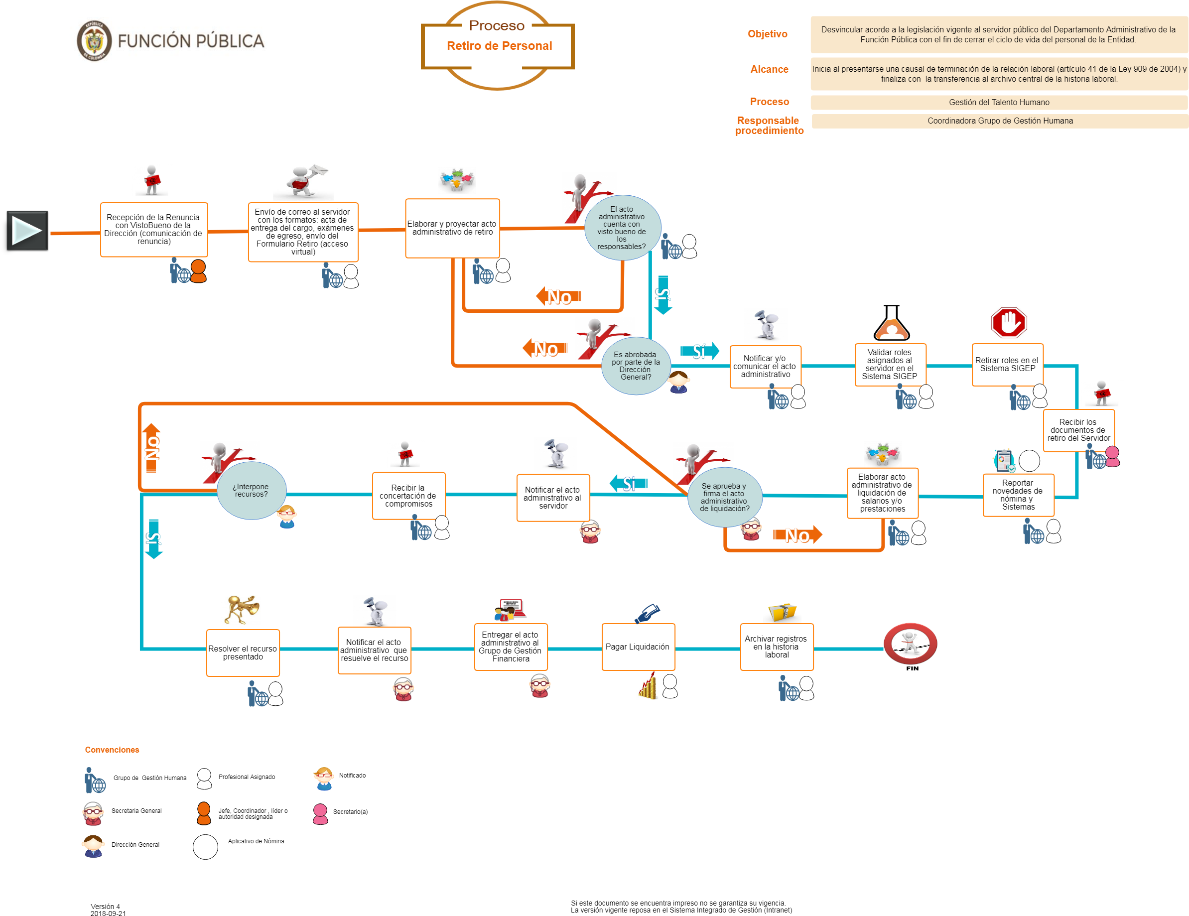 Infograma - Civil Service (2389x1854), Png Download