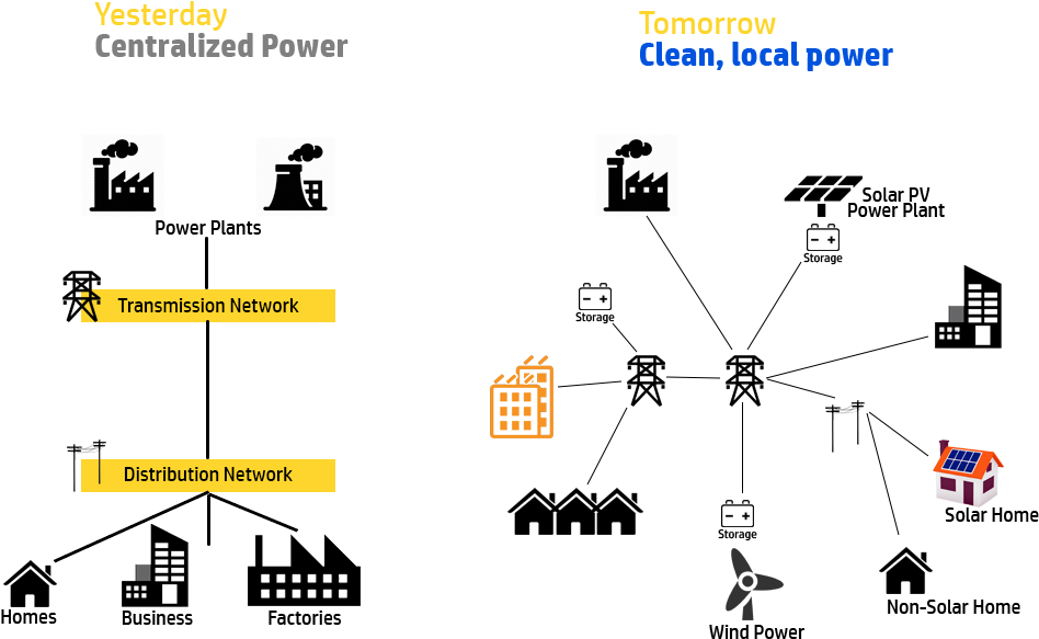 Why Thomas Edison Electricity Is As Current As Ever - Electrical Engineering (1024x606), Png Download