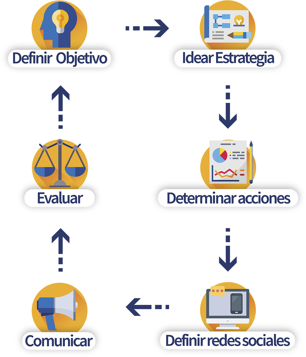 Gestión De Redes Sociales - Social Network (1200x1384), Png Download