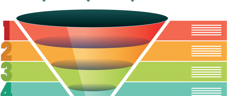 Is Your Funnel Tight Enough - Process Funnel Png (845x321), Png Download