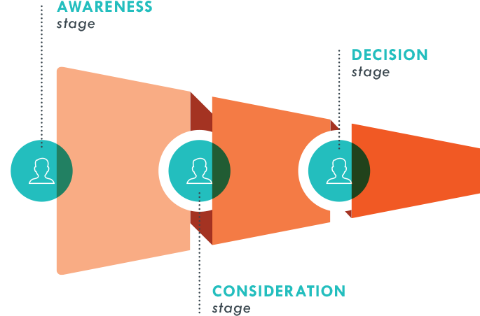 Lead Generation (983x530), Png Download