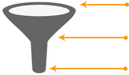 Funnel How It Works - Icon (460x313), Png Download