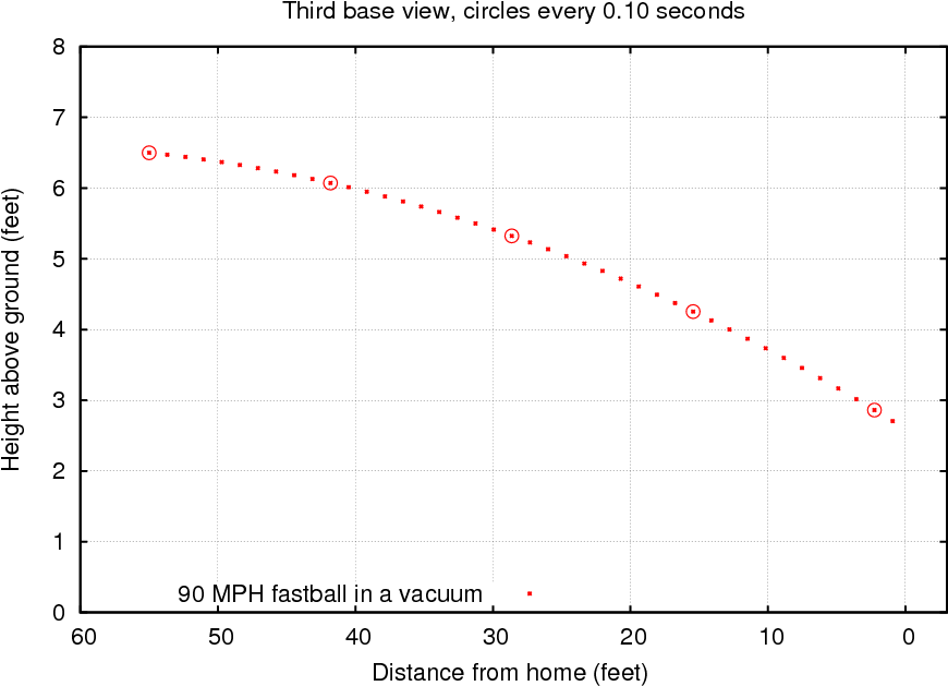 You Can Count The Dots Above To See That The Ball Arrives - 일본 2010 년 경제 성장률 (935x655), Png Download