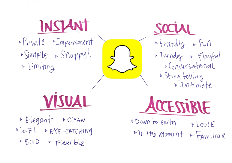 But Let's Step Back - Document (800x544), Png Download