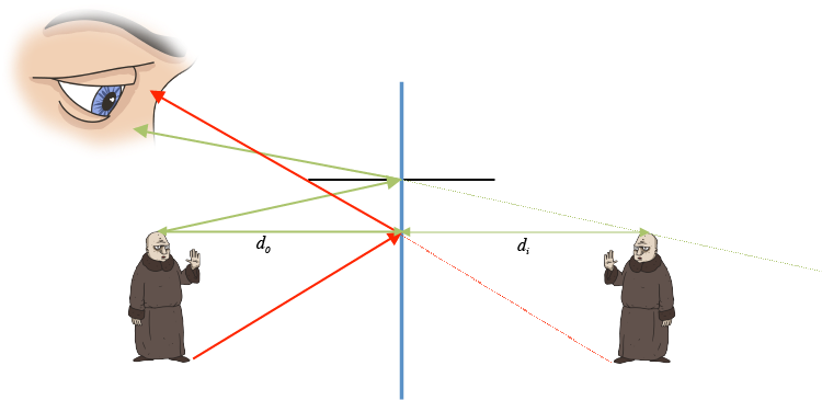 The Same Thing Happens With Light Rays From The Top - Mirror Physics (749x373), Png Download
