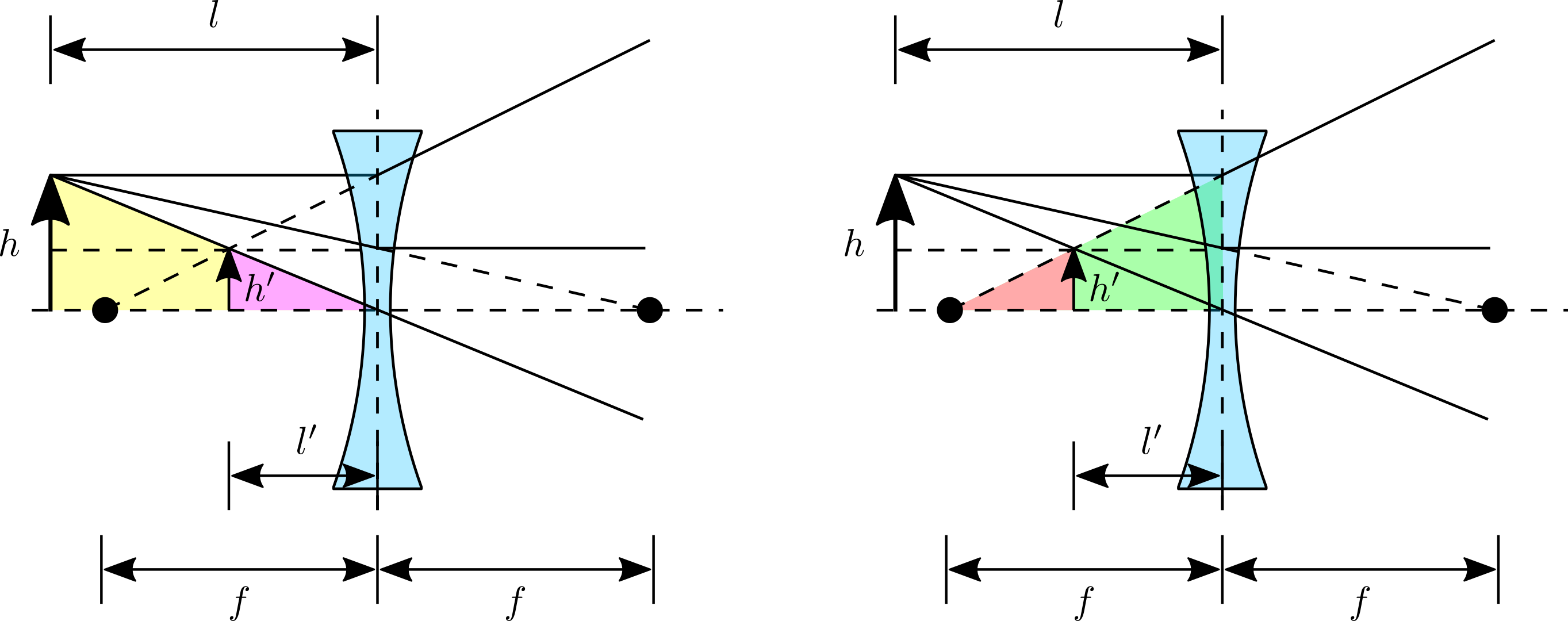 Instead Of Parallel Light Rays Converging On The Focal - Diagram (2727x1080), Png Download