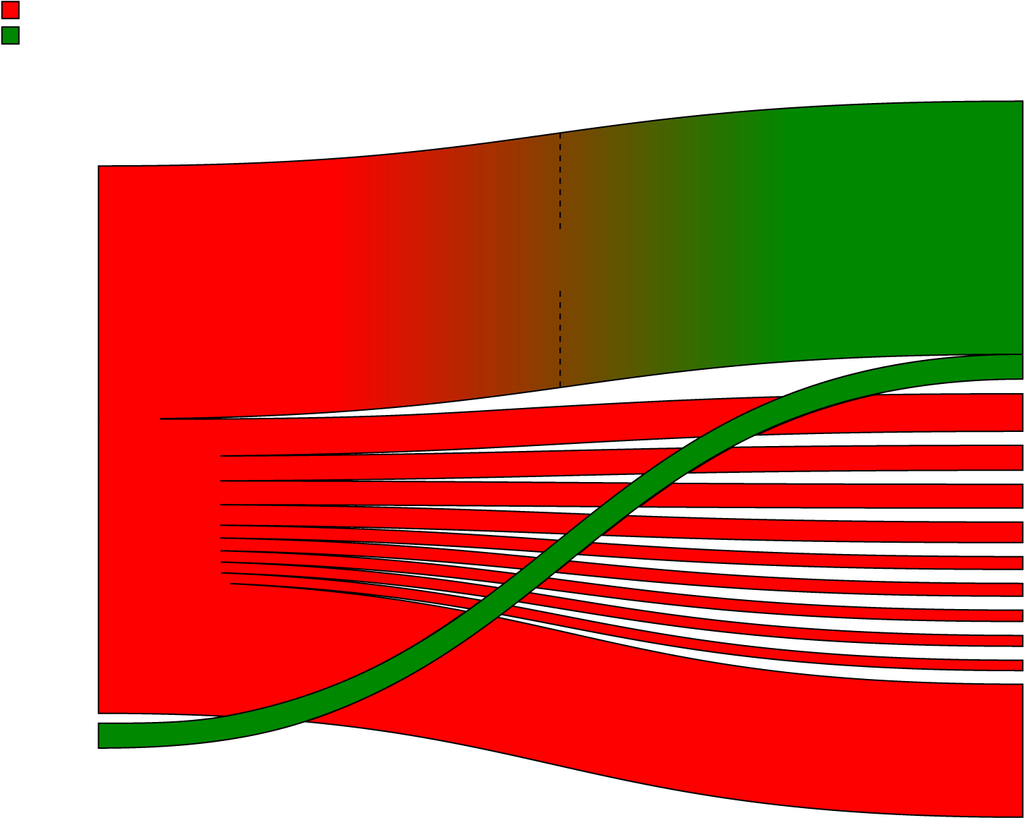 Exports Of Christmas Lights And Other Holiday Items - Donald Trump (1660x1212), Png Download
